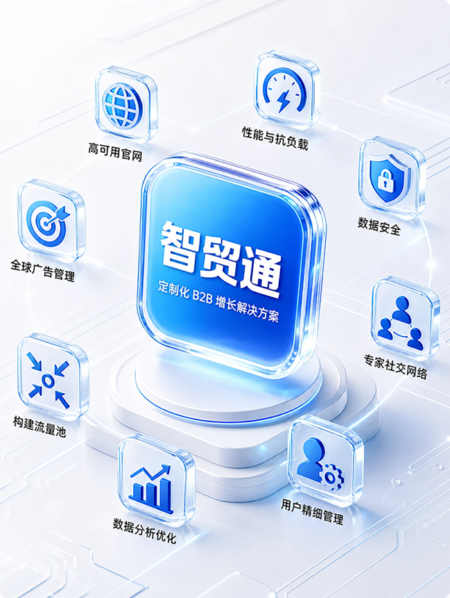 智贸通