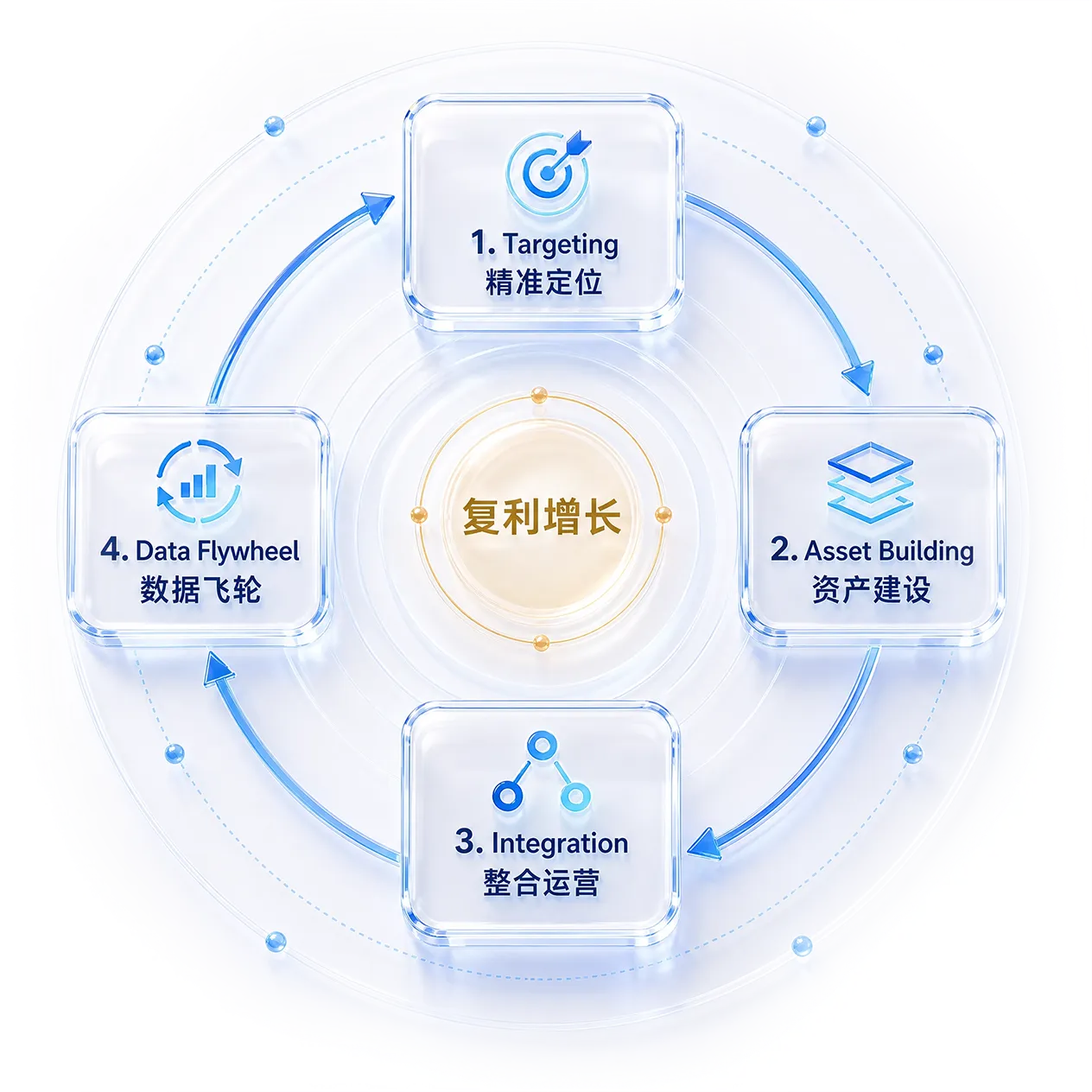 TAID复利增长地图
